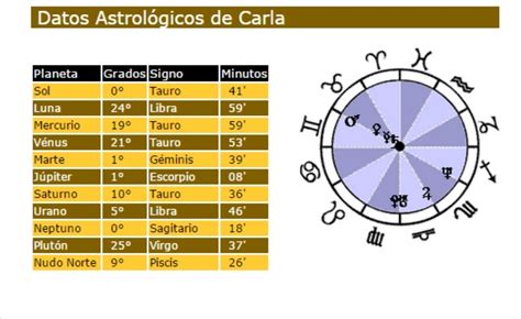 calcular ascendente gratis|Ascendente Astral GRATIS